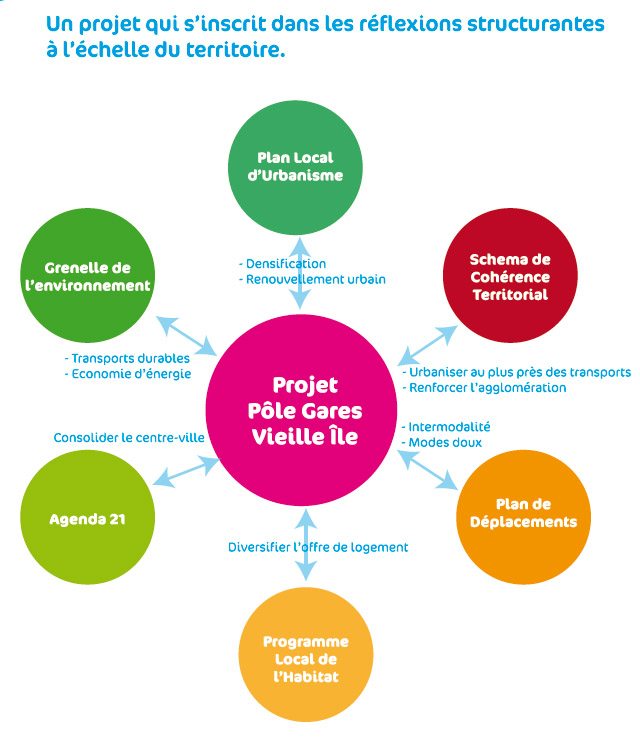 projet_structurant